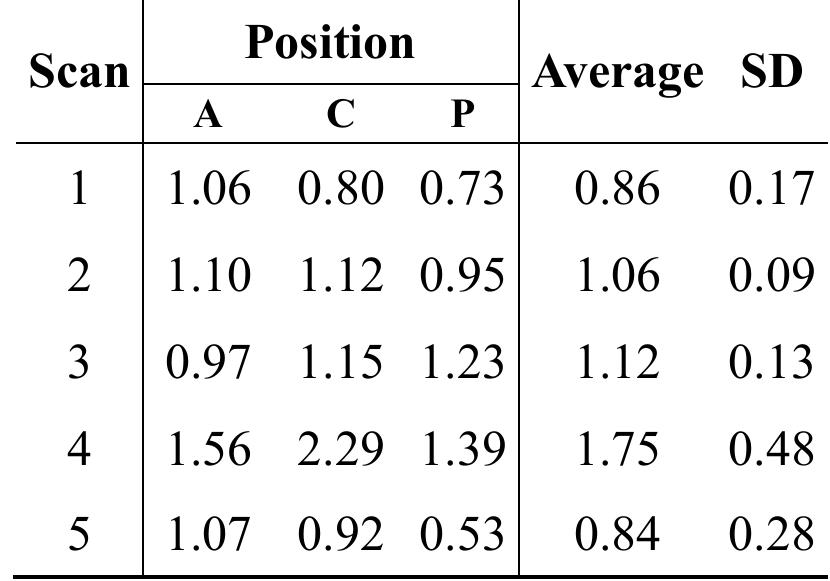 Table 3.- Percentage noise values in the middle image.  Table 4.- Percentage noise values in the base image. 
