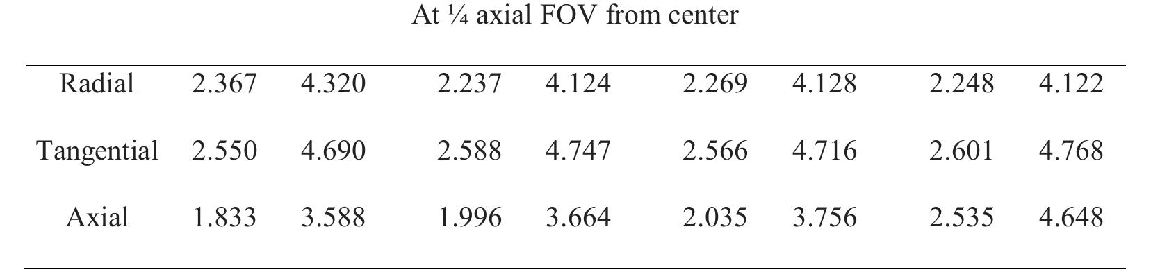 September 24 to 28", 2016. Tuxtla Gutiérrez, Chiapas. México.  In the Figures 5 and 6 are shown values of FWHM calculated from Gaussian analysis and parabolic  The distances 0mm and 20 mm those are included into the figures. 