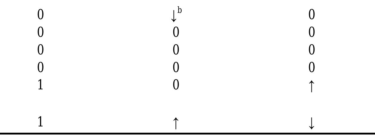 Significant increase between periods > Significant decrease between periods for long articles Significant decrease between periods 