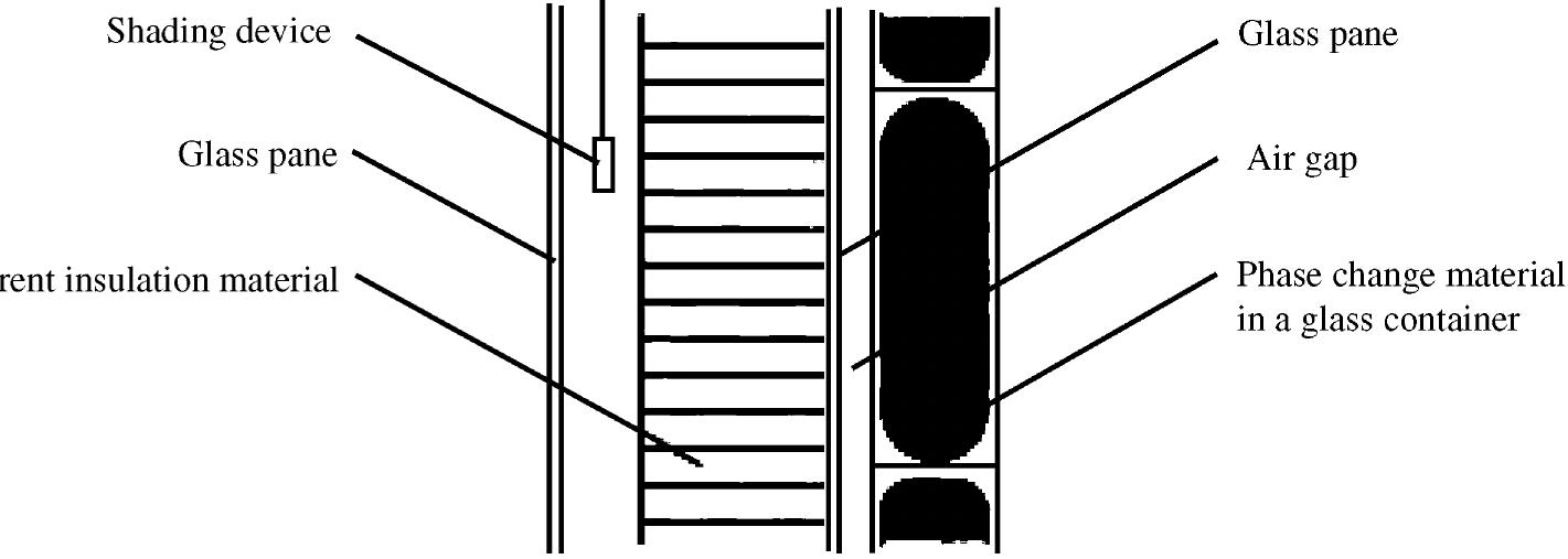 Fig. 22. A prototype of a TIM—PCM external wall system for solar space heating and day-lighting [114]. 