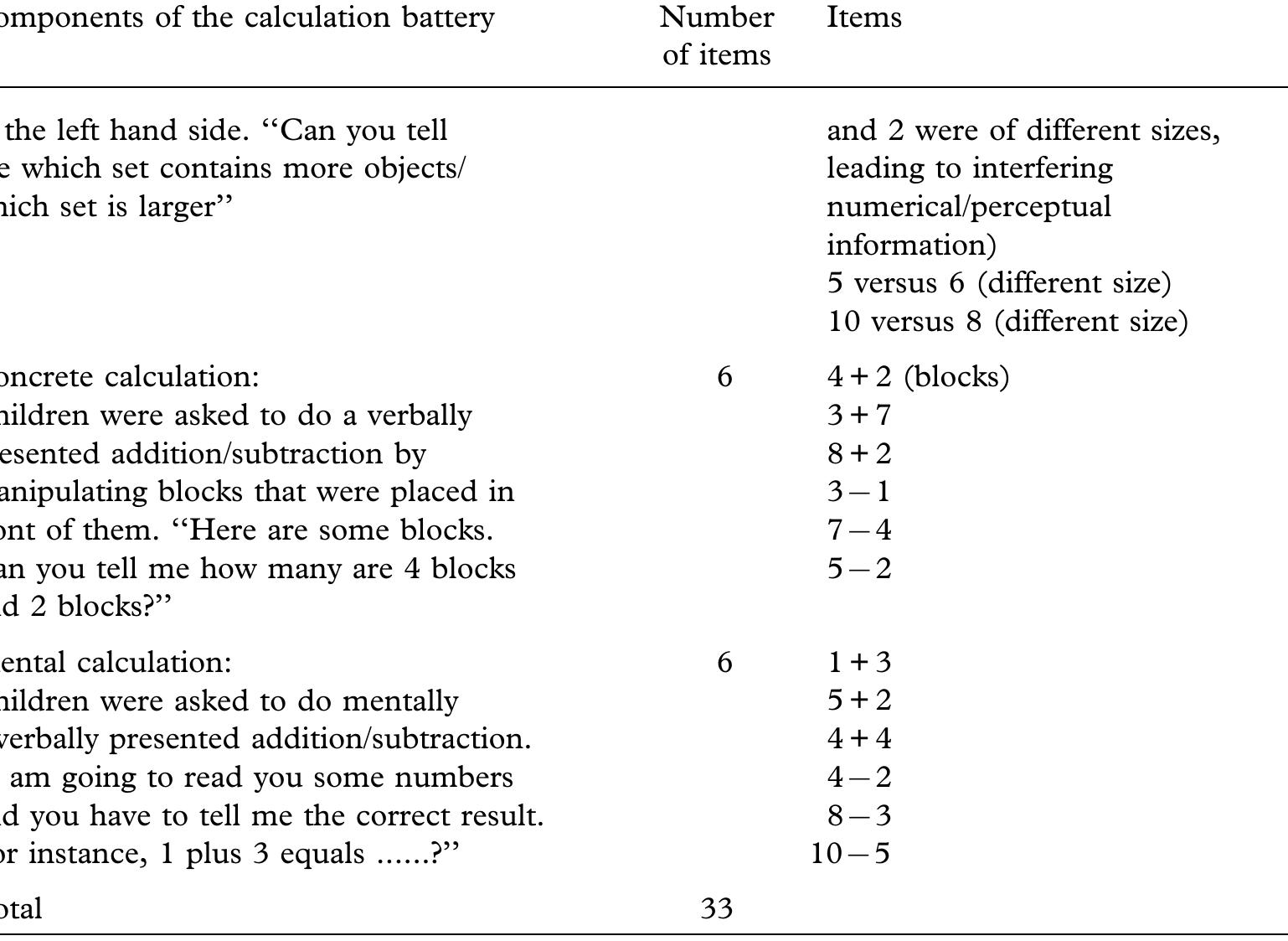 Appendix B. Description of the educational program carried out with the EG. Note that the table gives a general idea of the kind of number games/tasks and does not provide an extensive overview.  Manipulating objects (tokens, beans, etc.) while counting verbally. Reciting verbal counting sequences while performing rhythmic motor acts (clapping hands, stepping stairs, etc.).  Counting in twos by two children (one child gets a red, the other a blue bow; tokens/beans have to be shared, etc.); one child saying the even, the other the odd numbers; likewise counting in threes, etc. Advancing children’s knowledge of counting principles like (1) one- to-one correspondence, (2) stable order principle, (3) abstraction principle, (4) cardinal word principle, and (5) order irrelevance principle; by manipulating concrete objects such as matching a certain number of stones to an equal number of shells (one-to-one correspondence); 