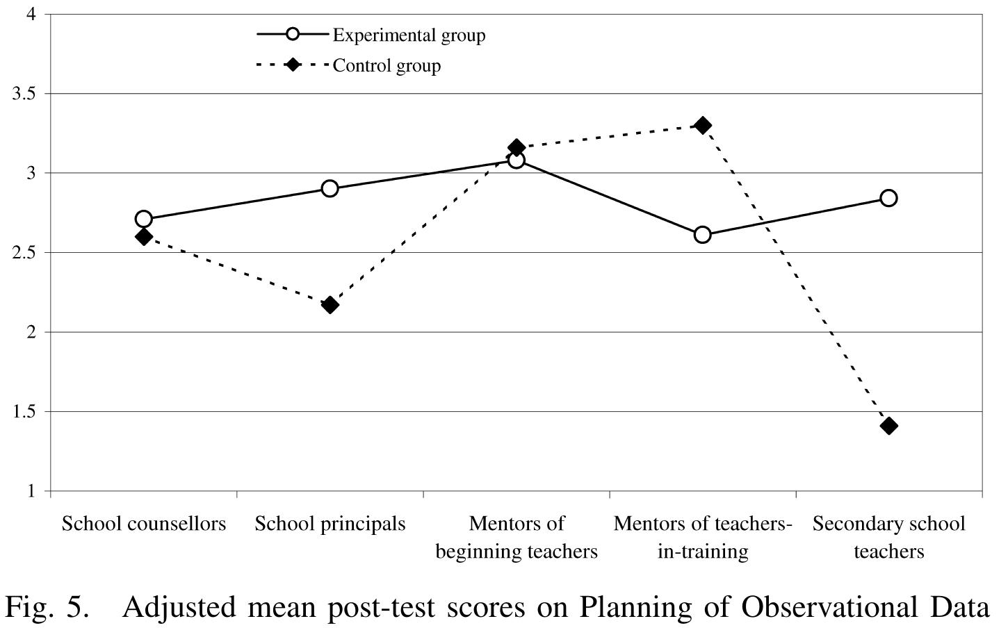 were rated higher than the untrained coaches by the expert raters on the Scale for Coaching Skills (SCS). Significant differences were found between the rained and untrained coaches in the samples of school counsellors, school principals and secondary school teachers on all three of the SCS scales: Developing Autonomy, Feedback and Business-like Attitude. In the samples with mentors of beginning teachers significant treatment effects were found for the two SCS scales of Developing Autonomy and Business-like Attitude; for the mentors of teachers-in-training, significant treatment effects were found for Developing Autonomy and Feedback. 1 1 . eae t°: +,°W Tr