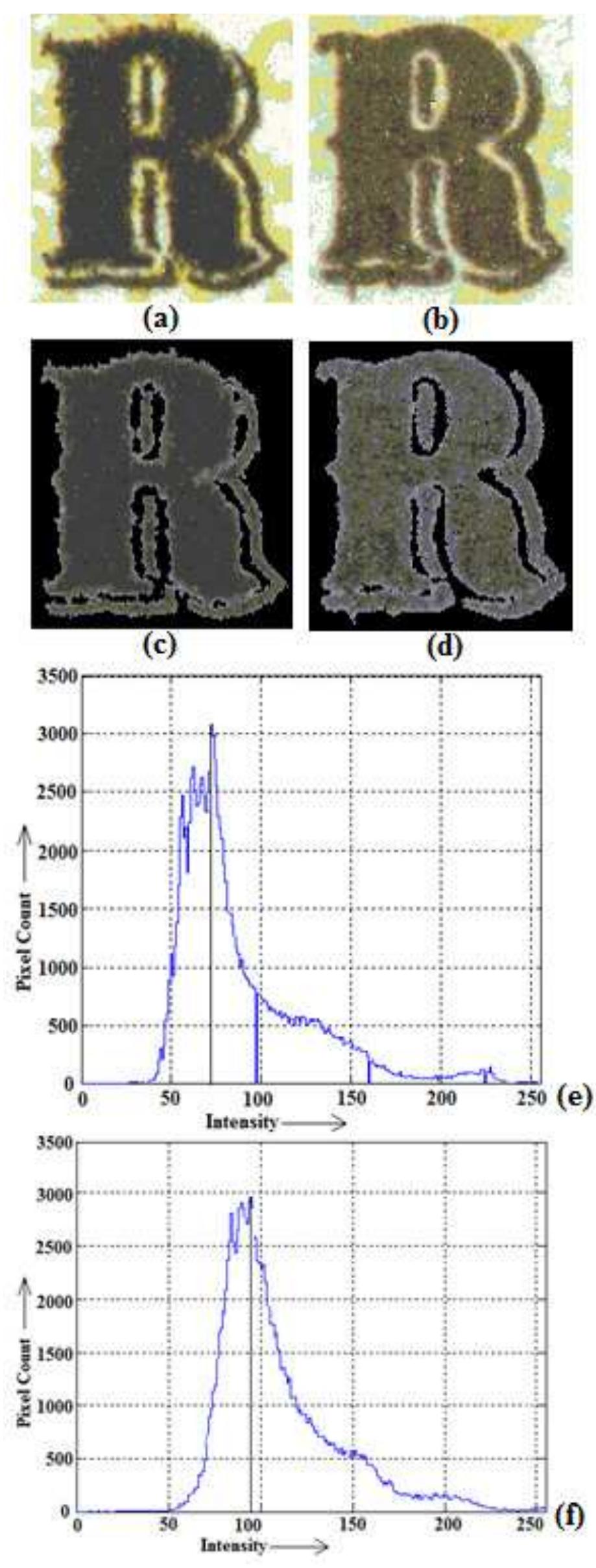 Figure 1. Role of dominant intensity. 