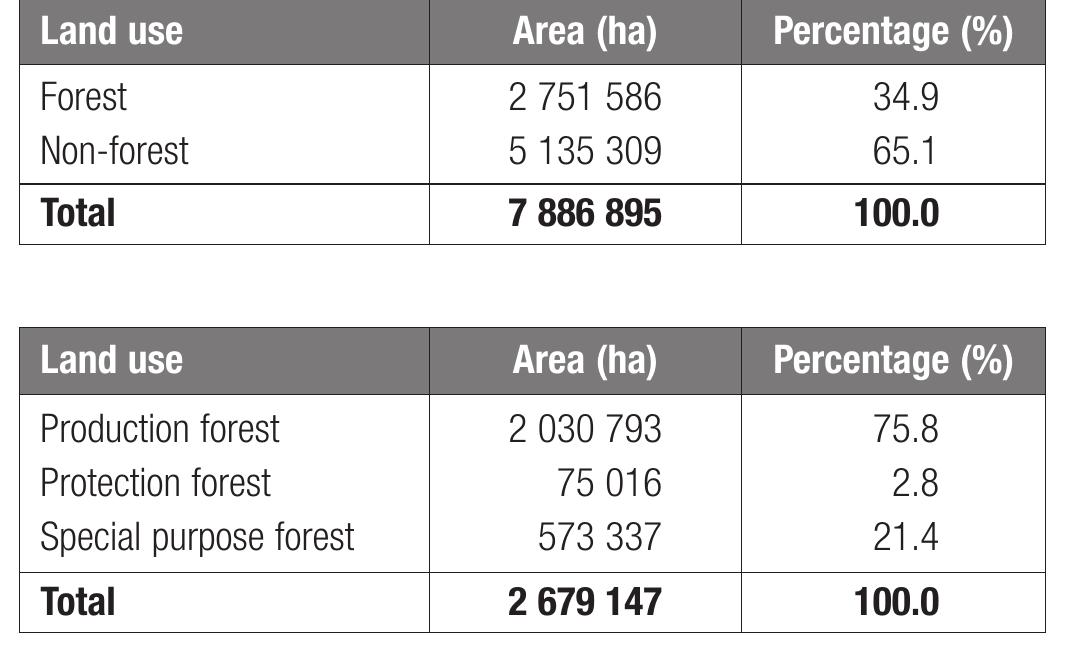 Woodlands occupy 2.65 million ha or 33.6 % of the land area in the Czech Republic (Table 1.1). Only a small area of virgin natural forest remains. A summary value of average increment of the country growing stock is 17.5 m? ha" yr’. Around 21 000 ha are regenerated or afforested every year; a summary value of average establishment cost per ha is 65 846 CZK ha". According to the Forest Act No. 289/1995 there are three categories of forest (Table 1.2): production (commercial) forests, protection forests (those on extremely unfavourable sites or growing below the tree limit and thos with important environmental functions) and special purpose forests (e.g. in national parks, landscape protected areas, health resorts and suburban forests).