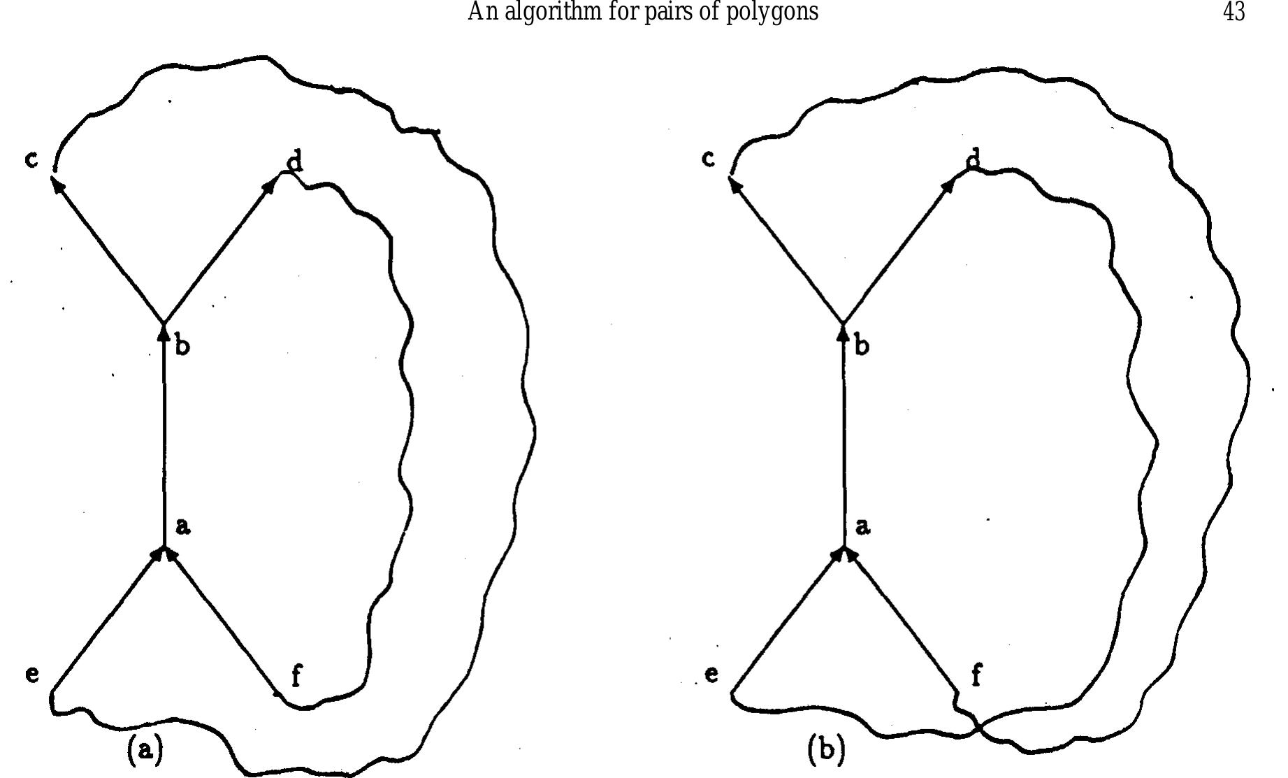 Fig. 4. The two possibilities for two cycles of edge fragments to share an edge fragment. 