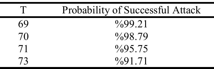 THE IMPLEMENTATION RESULTS 