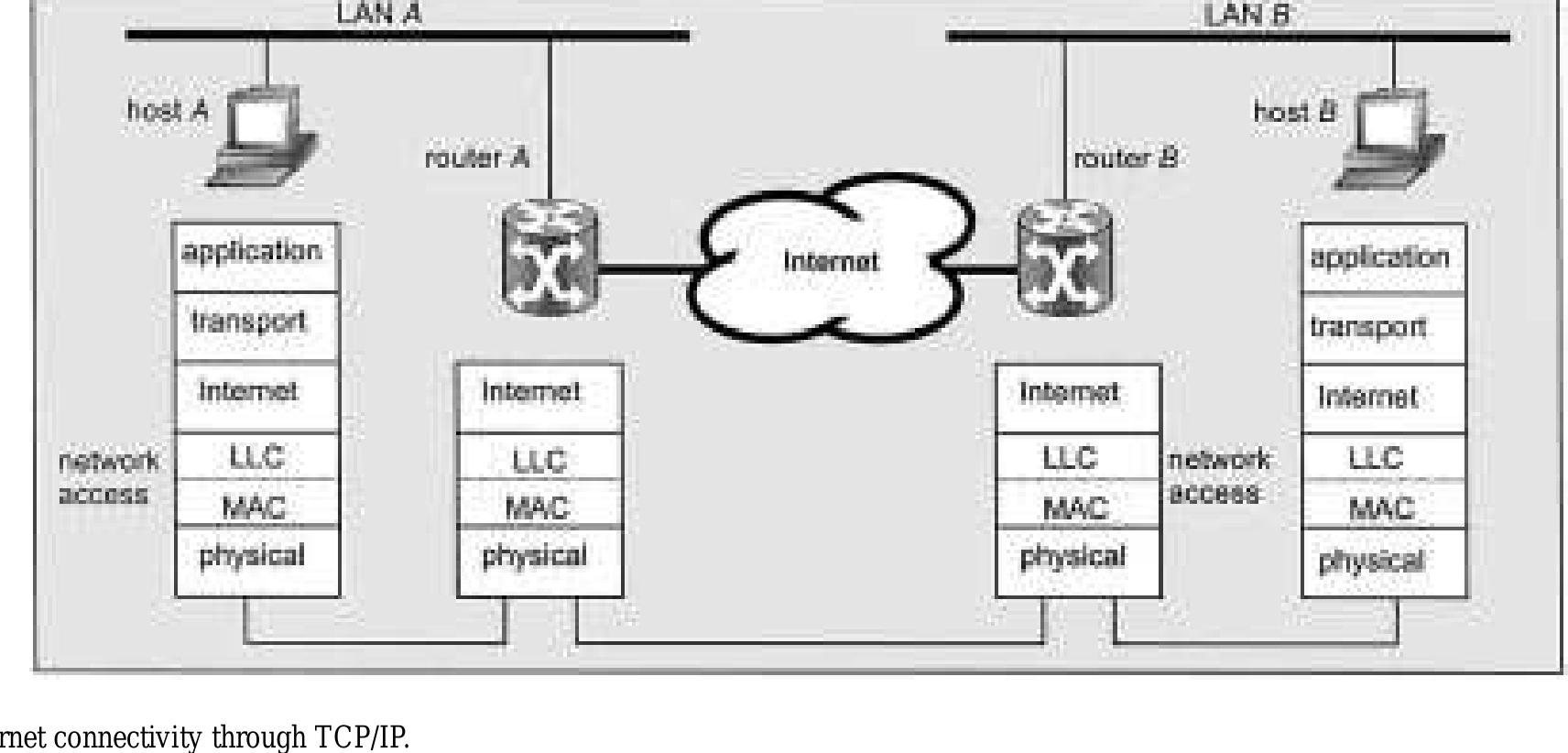Fig. 8. IPv4 header format. 
