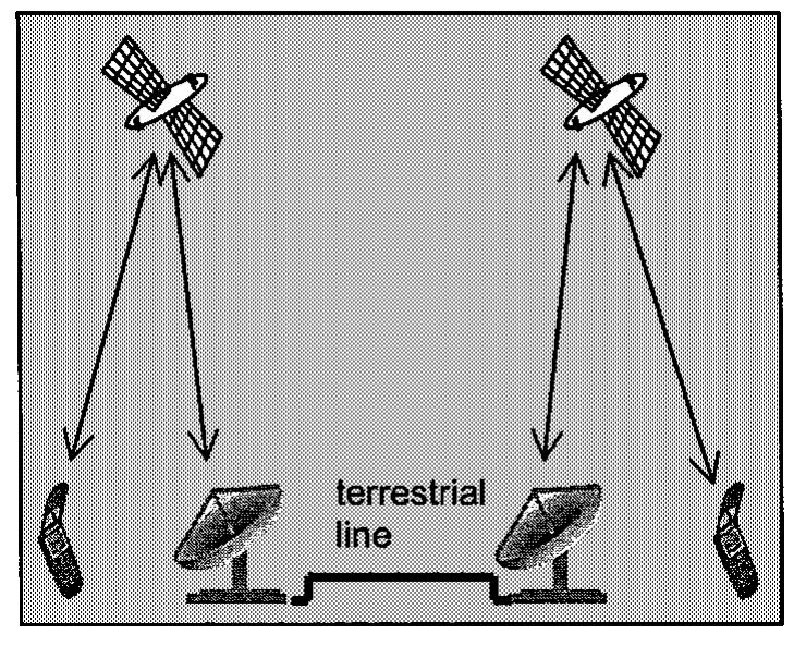 Fig. 15. Connectivity in the Globalstar system.  Fig. 14. Connectivity in the Iridium system. 