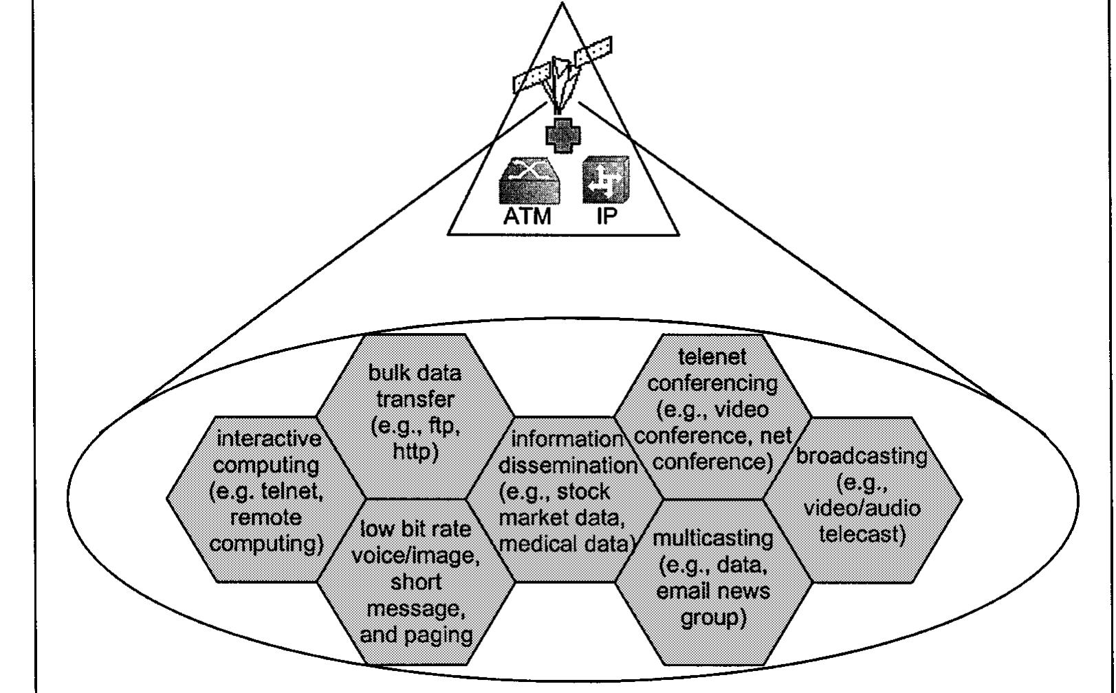 Fig. 18. Applications of broad-band ATM satellite networks. 