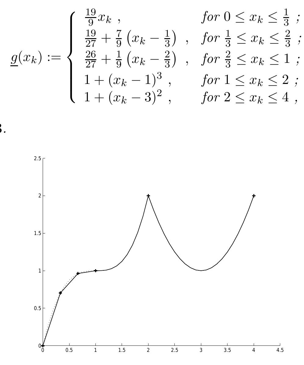 Figure 3.3: An improved piecewise-convex lower approximation 