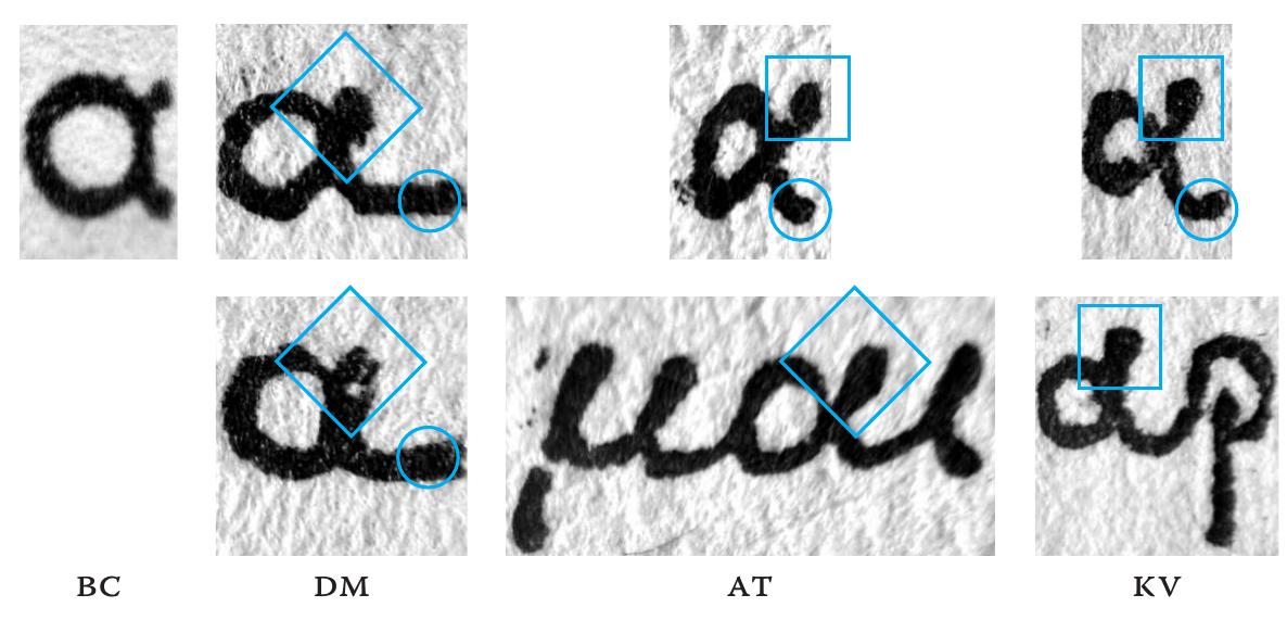 x has the form of a fish-shaped single loop with av slanting to the right, and kv featuring a significantly small counter, even in the ligated form. The out-stroke in both is slightly curved, but longer in Kv, while the in-stroke on the top right has a tear-drop shape, imitating the drop of ink where the pen touches the paper. Dami- las (DM), on the other hand, follows an upright form of the italic 1, and the same italic form can be seen in the ligated y-a-1 in AT where the imitation of a single stroke writing all three letters dic- tates the choice of this shape. The loop created in AT is balanced in colour, while in DM it stands out as dark. In the two similar alphas in DM we can see an extended flat out-stroke on the right,  which makes the letter feel wide and disproportionate. 