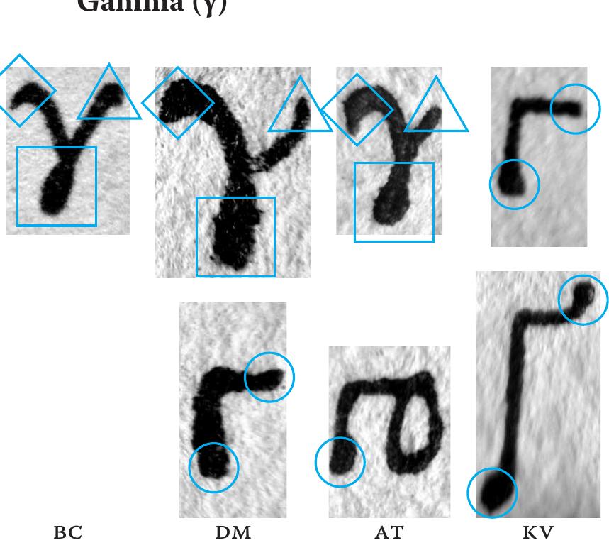 Gamma appears in two different forms, an uncial and a minuscule with kv featuring only the primer in a short and a long version. The uncial also appears in DM in an isolated form and in AT only in ligatures. Terminals are either flat like pm or feature empha- sised bulbs as seen in the tall version of kv. All three minuscule versions in BC, DM, and AT feature an emphasised loop that reach- es below the baseline. There is a lot of emphasis in the in-stroke in all three, but Bc features a small bulb in the out-stroke while the others are flat. The diagonals in Bc are almost straight and sym- metrical, and the character is wide and slightly leans to the right. In DM the diagonals are curved, and there is a higher modulation in their widths, with the right up-stroke opening in an unusu-  al way. The counter in AT is small and the diagonals curved but asymmetrical, with the right one being too short, something that probably enabled better fitting with other letters.  Gamma appears in two different forms, an uncial and a minuscule,  small loop in DM and has the shape of an arrow in Bc. In the case of aT and kv the two bowls are joined with a curved line. In none of the designs does the junction touch the stem on the left side. The alternate version has little variation in all three instances, but DM is exceptionally tall compared to the proportions of the rest of the type. Its top and lower bowls are almost equal, but in aT and Kv the top one is slightly smaller and in the case of aT both bowls are elongated. 