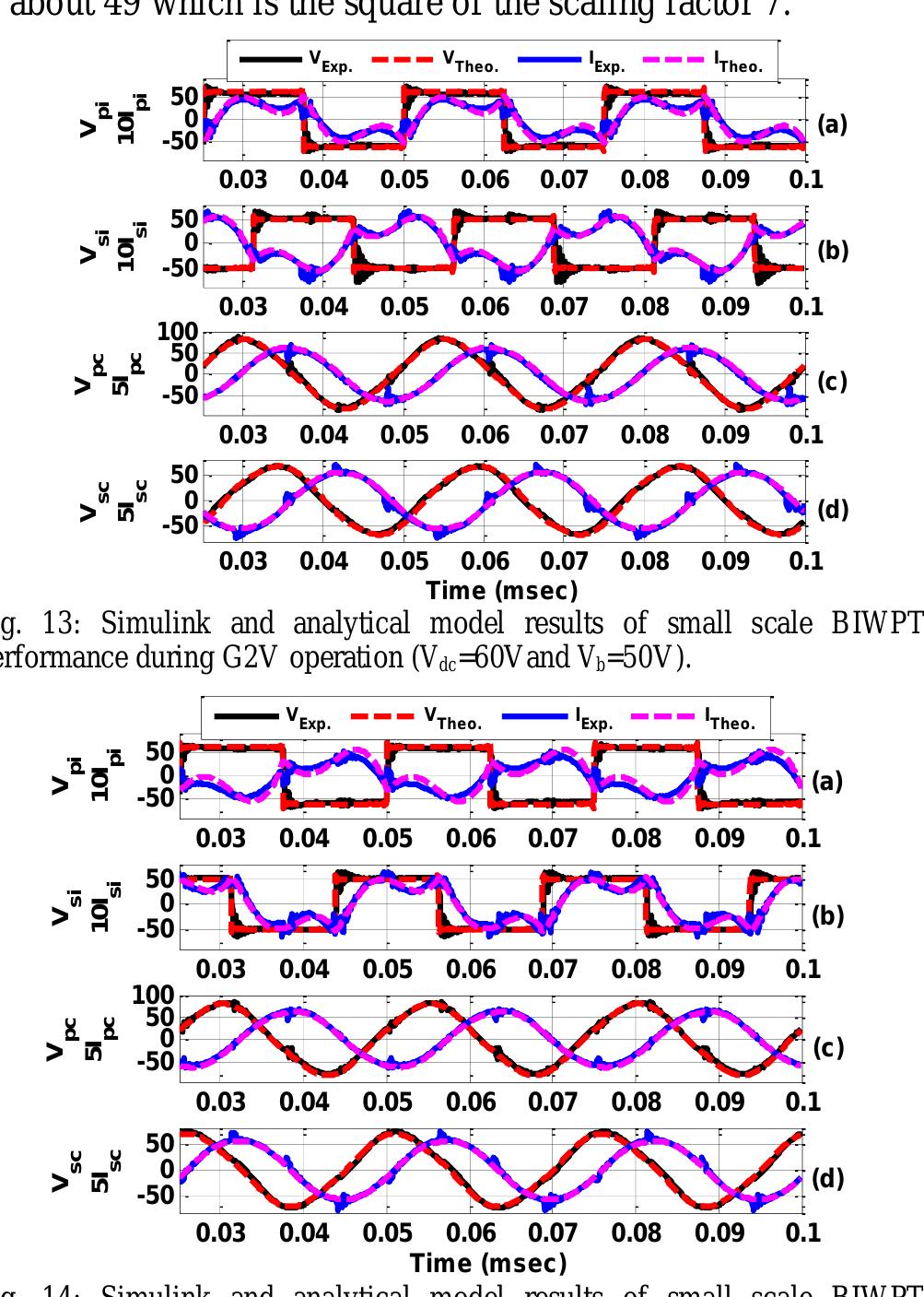 Fig. 12: Simulink and analytical model results of large scale BIWPT‘ performance during G2V operation (Va.=420V and V,=350V). 