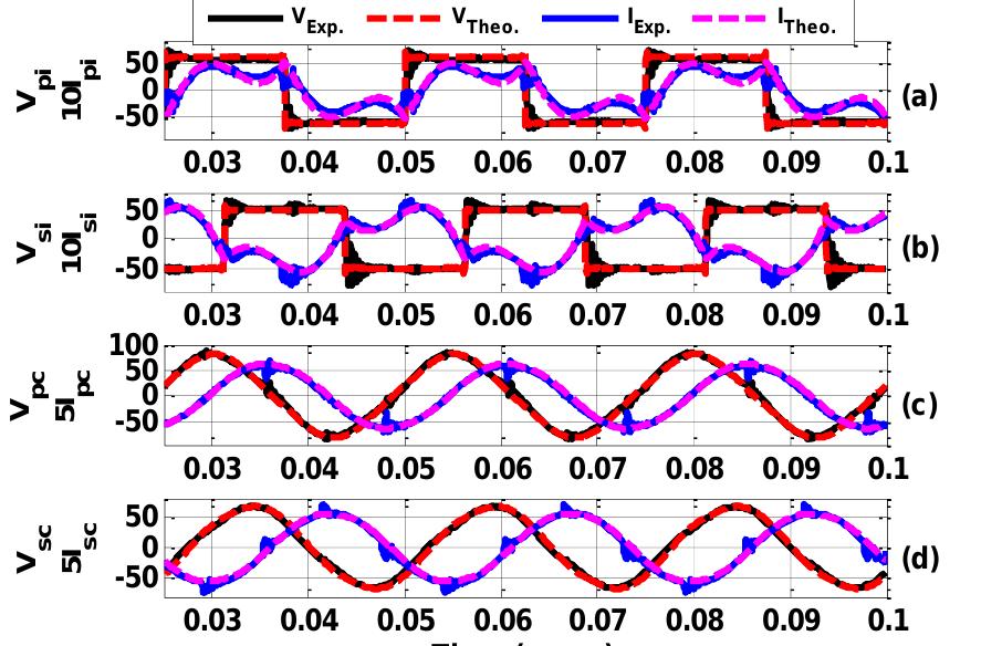 Fig. 13: Simulink and analytical model results of small scale BIWPTS performance during G2V operation (Vac=60V and V)=50V). 