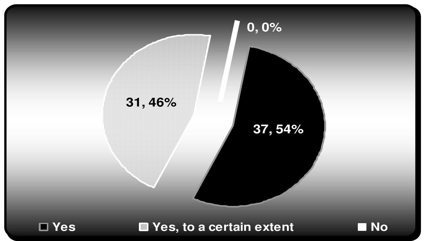 Chart 7-20: Staff interpreters’ responses to question 8 in values and percentages 