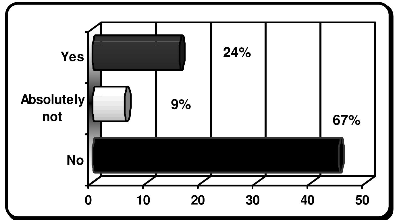 Chart 7-28: Staff interpreters’ responses to question 10 in values and percentages  view is held by a majority of 76% of respondents in all four groups. 