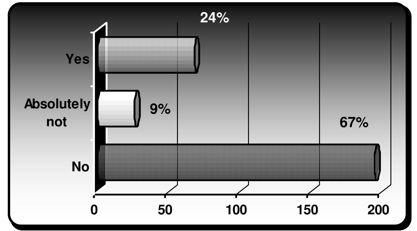 Chart 7-30: Experienced interpreters’ responses to question 10 in values and percentages 