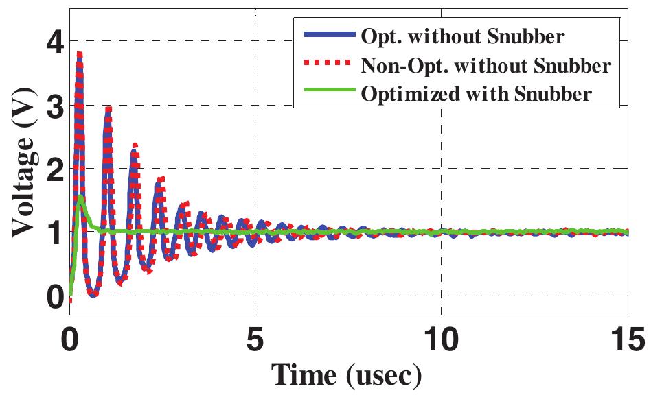 Fig. 10: Unit step response of inverter output voltage. 