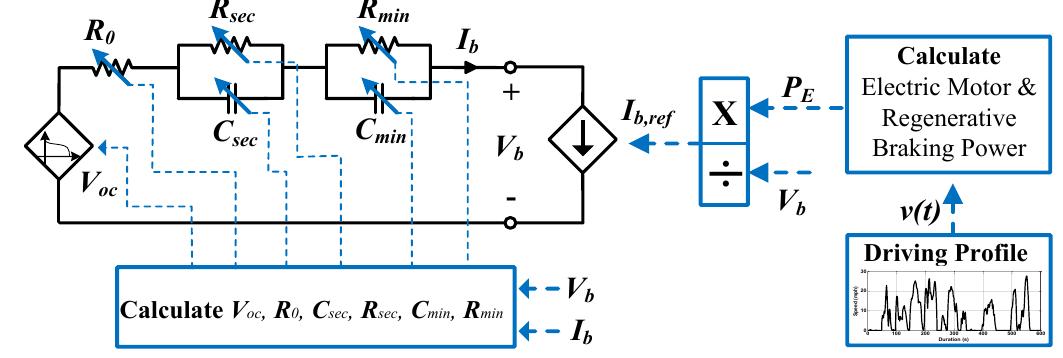 Fig. 4. Dynamic battery equivalent circuit model with EV traction system.  Present-day BEVs are subjected to heavy power and energy demands which are not limited to high transient discharge currents, but also sporadic regenerative braking charge currents. Furthermore, with the inclusion of QDWPT, a battery model accounting for multiple time-constants is needed to accurately depict the dynamic response of the battery system. Simulation of the BEV requires an advanced battery model capable of depicting precise state of charge (SOC), /-V characteristics, and accurate dynamic behavior. In this study, a 21 Ah lithium ion base module has been utilized to represent the BEV battery pack. This module contains 14 PL8048168 cells in series at a nominal voltage of 51.8 V [23]. In this section, a model is developed for simulation purposes where 7 modules are placed in series and 3 in parallel to reach a standard EV pack voltage and capacity of 362.6 V and 63 Ah, respectively.  
