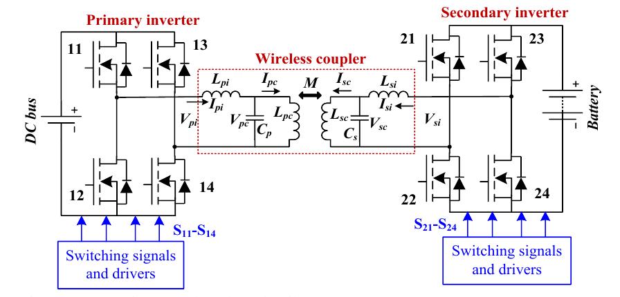 The secondary power is rectified he BEV battery. The capaci  wide air gap. In discharging mod from the BEV to the DC bus t  provides a constant current prop oads and harmonic filtering capa  by another inverter to su or banks are essentia  hrough the same path.  erty, high efficiency at  sensitive to the misalignment phenomenon [29].  pply to  compensate the large reactive power required to magnetize the e (V2G), the power transfers  LCL  compensation topology is considered in this work since it  ight  bilities. Moreover, it is not as 