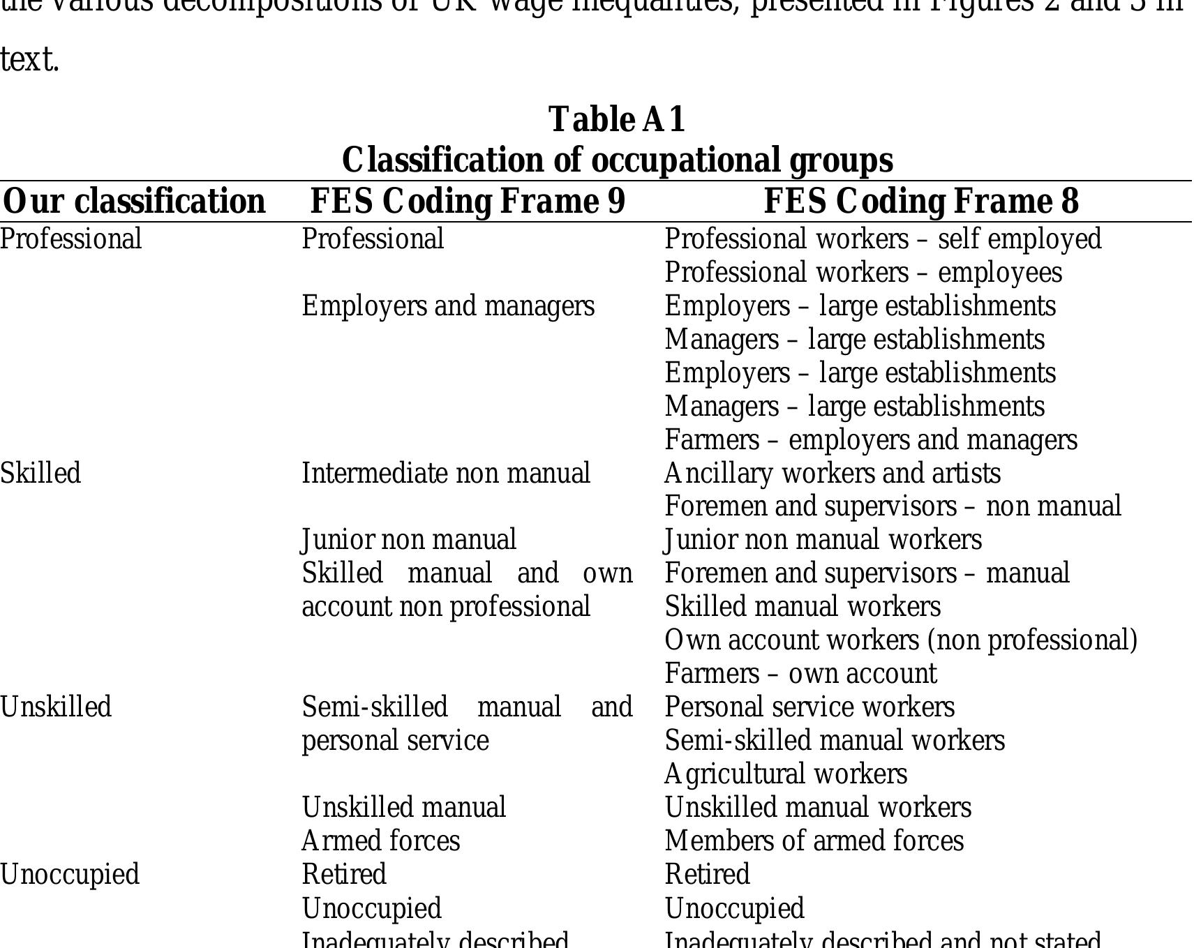n” n  The three educational groups (“basic”, "secondary” and "tertiary”) were constructed 