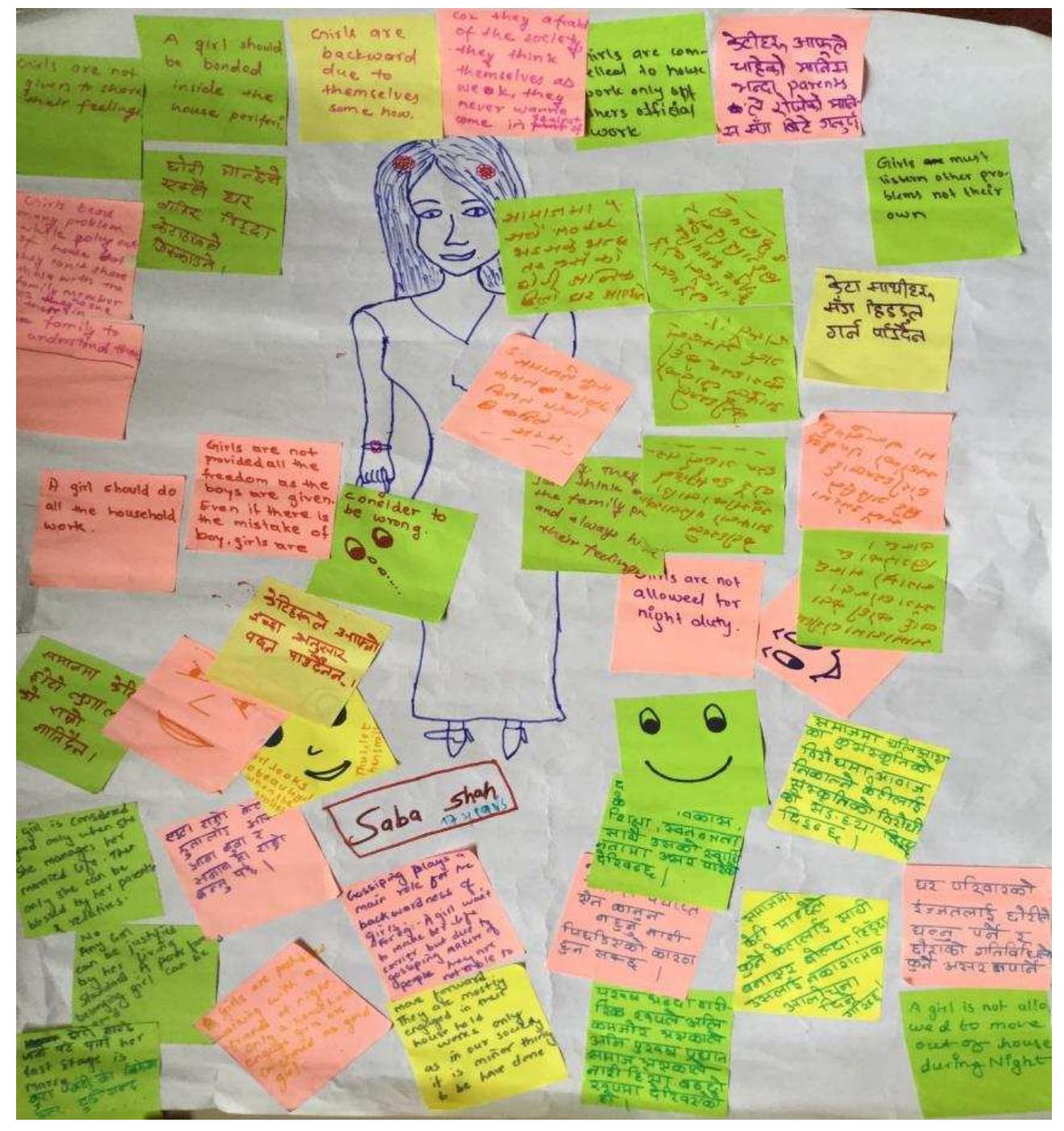 Figure 3: 17 — 19 year old girls write down family and society expectations of them 