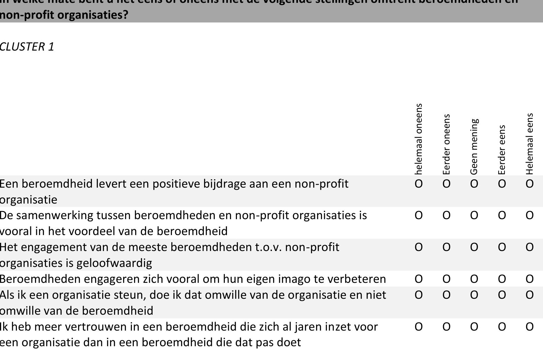 [Naam beroemdheid1 uit vorige vraag]: [Naam beroemdheid2 uit vorige vraag]: [Naam beroemdheid3 uit vorige vraag]: 