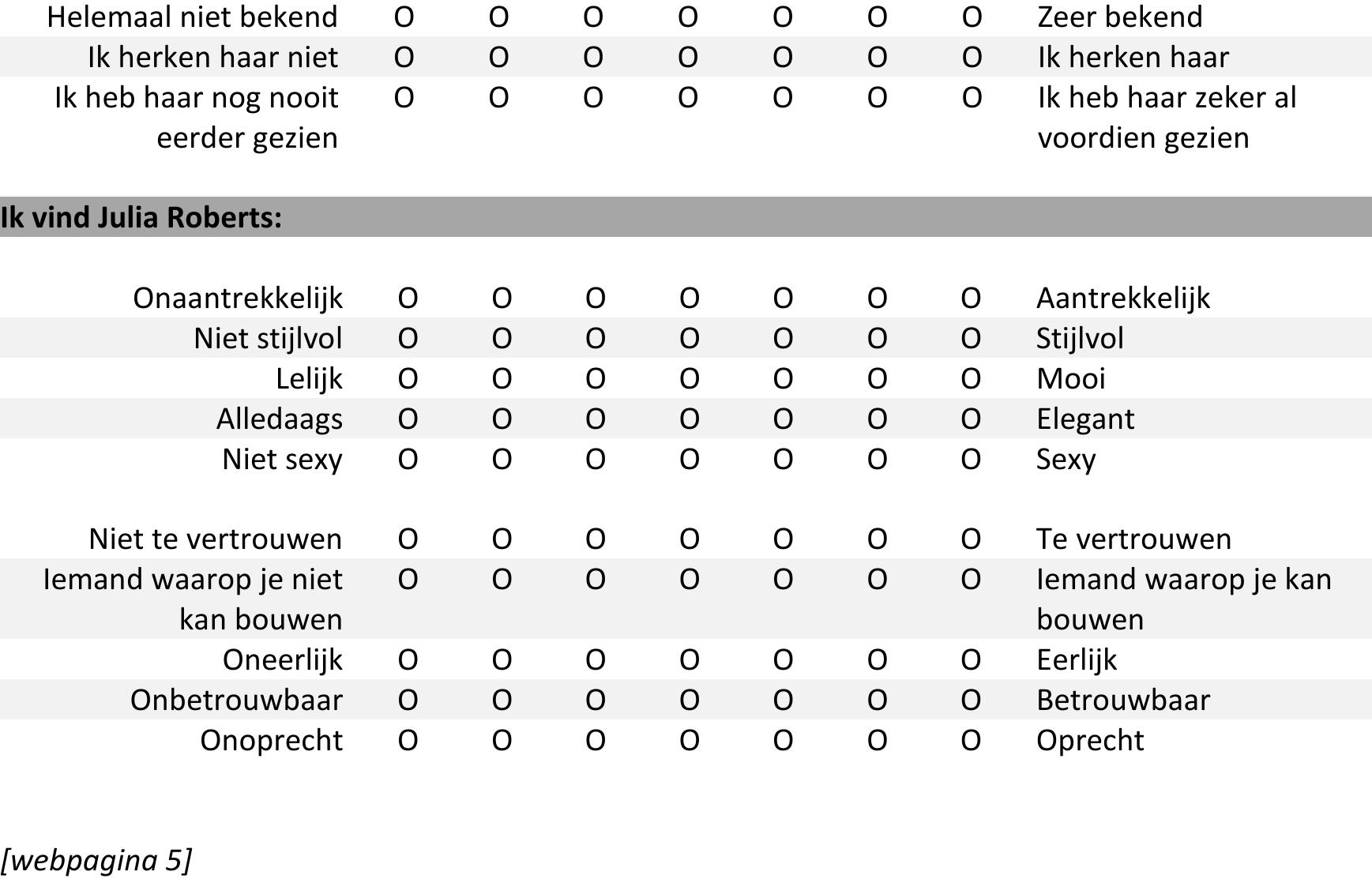 Geef aan in welke mate je akkoord bent met betrekking tot Julia Roberts? 
