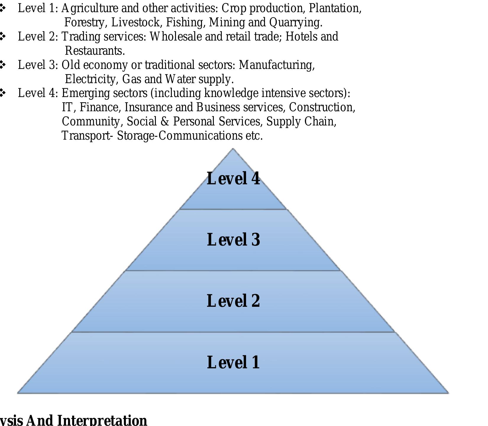 INTERNATIONAL JOURNAL OF RESEARCH SCIENCE & MANAGEMENT 