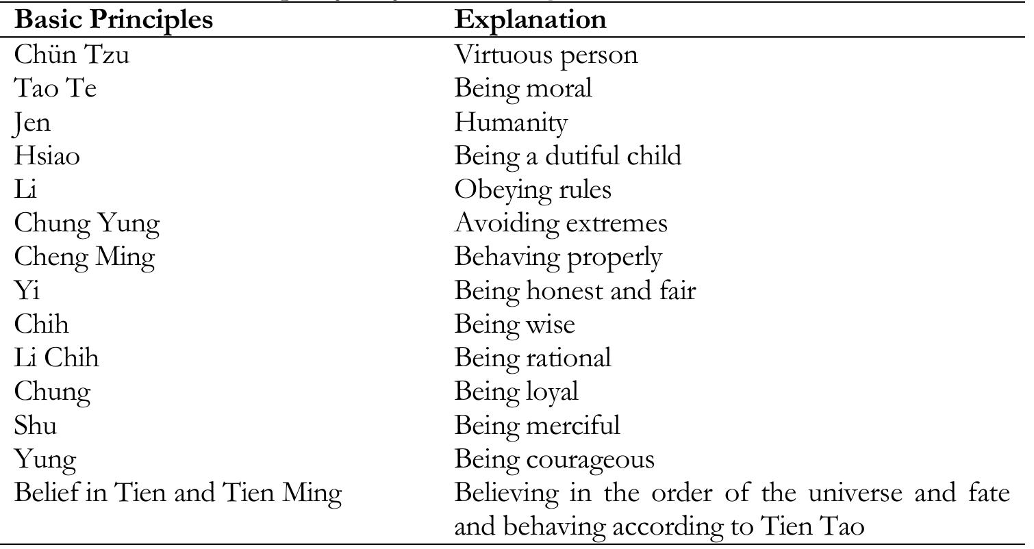 Source: Adapted from Okay (2009).  Table 2: The Basic Principles of Confucian Teachings  