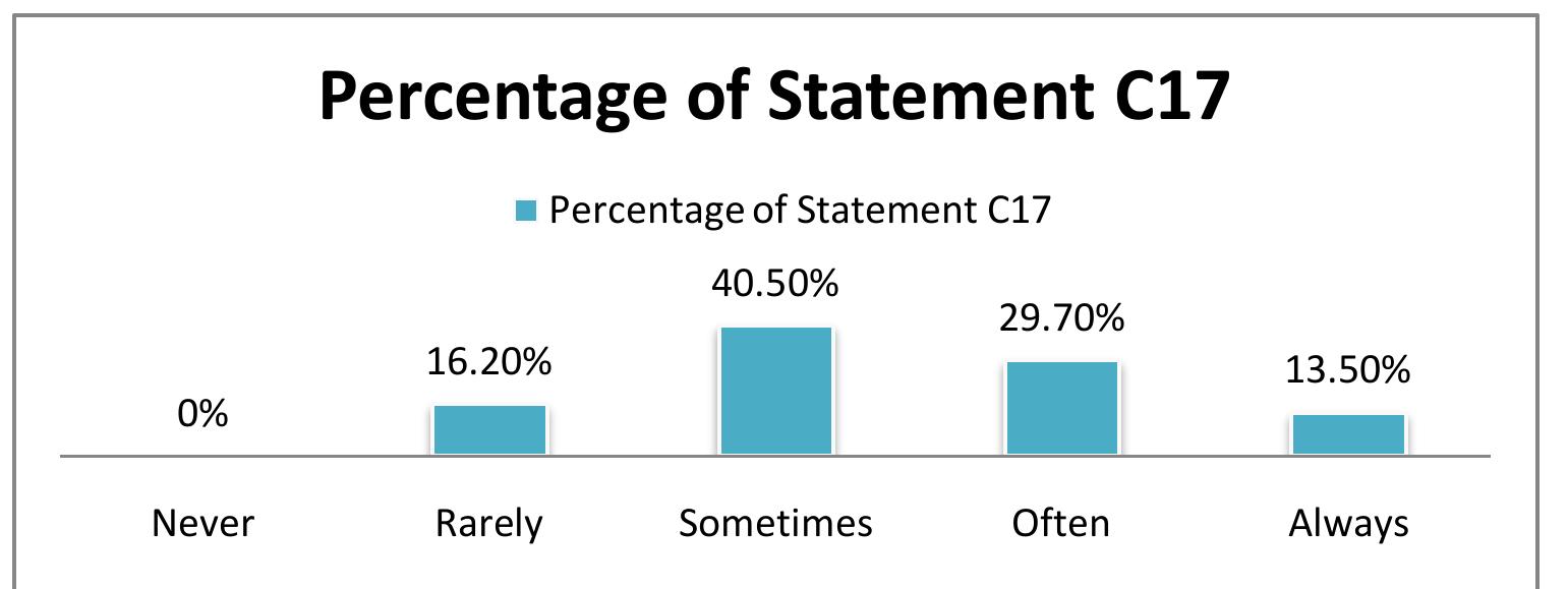 Figure 4.1.3.4 Carefully Organize the Specific Content before Writing