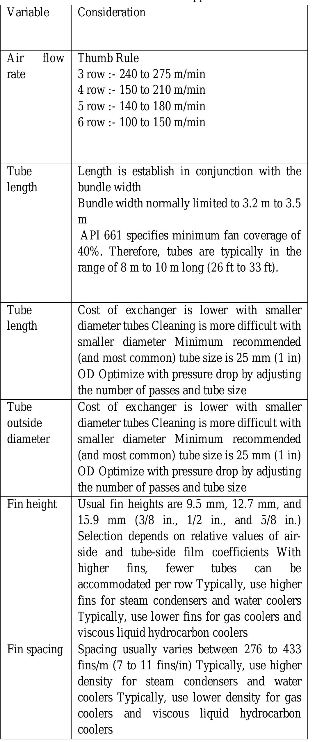 Some important parameter is given before selecting 