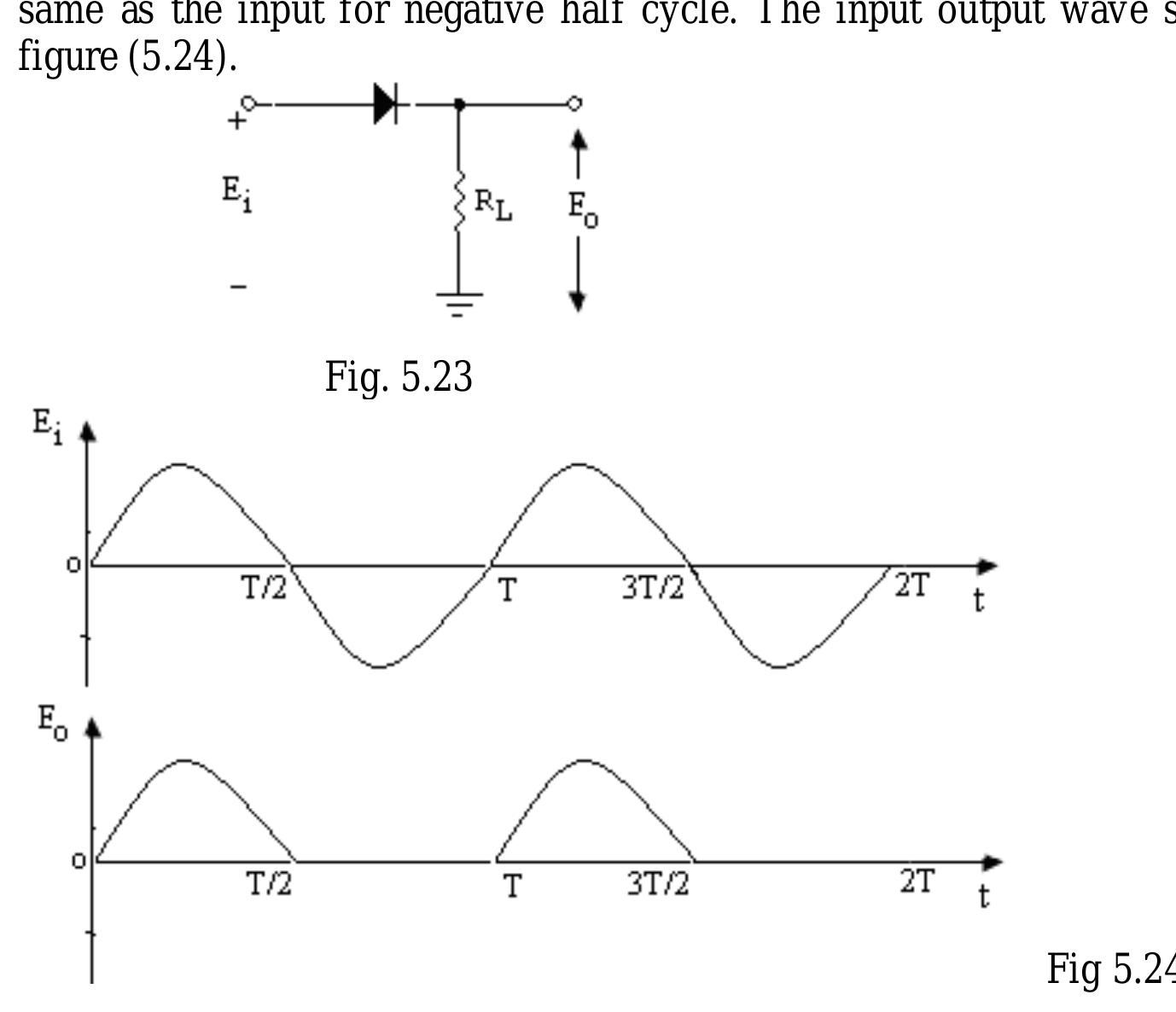 5.6.3 Biased Positive Series Clipper: The circuit diagram of this clipper is shown in figure (5.25). To explain the working of the circuit let us assume the diode and battery  are ideal. During the positive half cycle of the input, the point A is positive with respect to point B and the diode will remain in reverse bias till the cathode of the diode is more negative than E;. During the next half cycle of the input wave the diode will remain in reverse bias and the output Ep is zero. So when the input is positive and beyond EF, the output follows the input; and when the input is between zero and E, then the output Eo is zero. It is, therefore, concluded that this circuit has clipped off the portion between zero and +E, of the input wave. Hence the name biased positive clipper. The input output wave shapes are given in figure (5.26). It is worth while to mention that the input should be greater than the magnitude of the battery otherwise the clipping will not take place. 