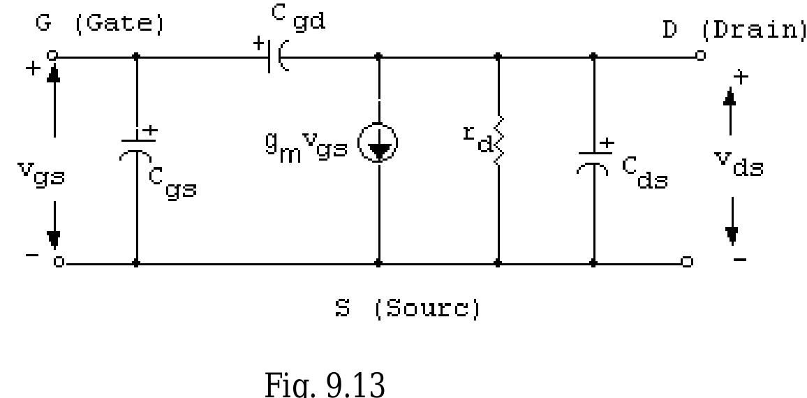 In this circuit the capacitance C,; is the barrier capacitance between the gate and the source, Cgq is the barrier capacitance between the gate and the drain and the capacitance Cg; is similarly the drain to source capacitance of the channel. These capacitances produce the feedback from the output to the input and the voltage gain drops rapidly as the frequency increases. 