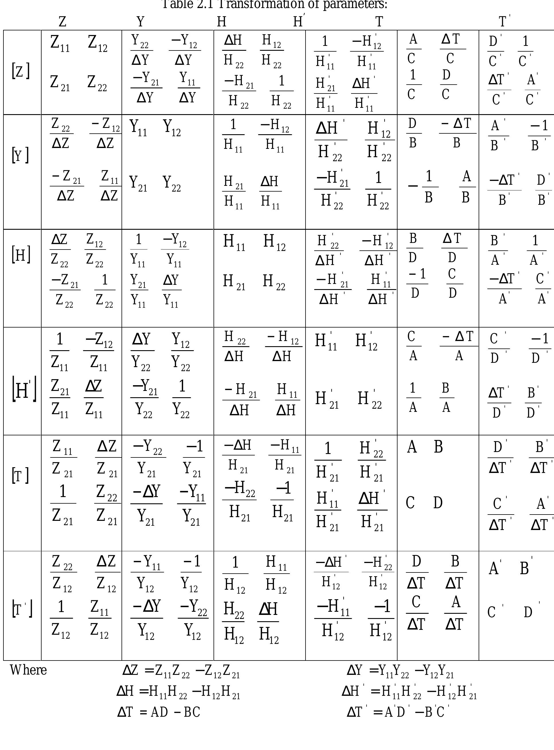 The transformation of different parameters is shown in the form of a Table given below. 