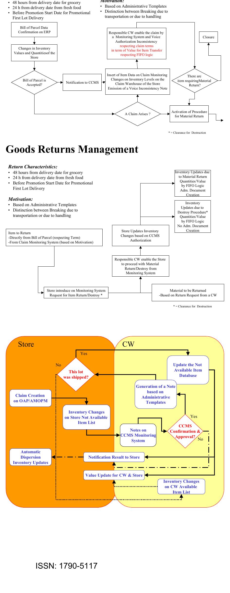 Claim Management 