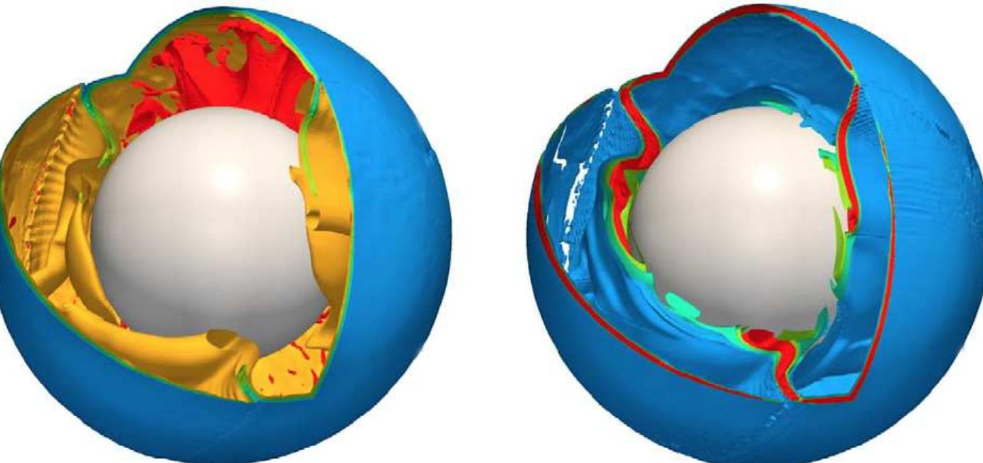 Fig. 10. 3-D fully spherical numerical simulation with deformable surface featuring one-sided subduction. (Left) Temperature and (right) viscosity isosurfaces depicting hot upwellings and cold downwellings. Source: Crameri et al. (2012) 