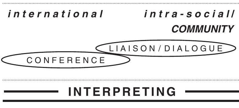 seen in a view of interpreting that ranges from international contexts, in which participants of comparable (high) status act in a professional role and/or as representatives of an institution, to community-based (‘intra-social’) settings, in which an institutional representative or service provider interacts with an individual speaking and acting on his or her own behalf. The format of inter- action in these two broadly distinguishable spheres typically corresponds to multilateral conference-like settings with the use of simultaneous interpret- ing, on the one hand, and face-to-face communication mediated by a dialogue interpreter, on the other (see Figure 8.1).   It is important to stress, however, that the twofold distinction — between international versus community-based, and between conference and liaison interpreting or dialogue interpreting — must not be collapsed into one: there is dialogue interpreting in the international sphere (as in high-level diplomatic interpreting) just as there can be community-based conferences in which interpreters (e.g. signed-language interpreters) are at work. 