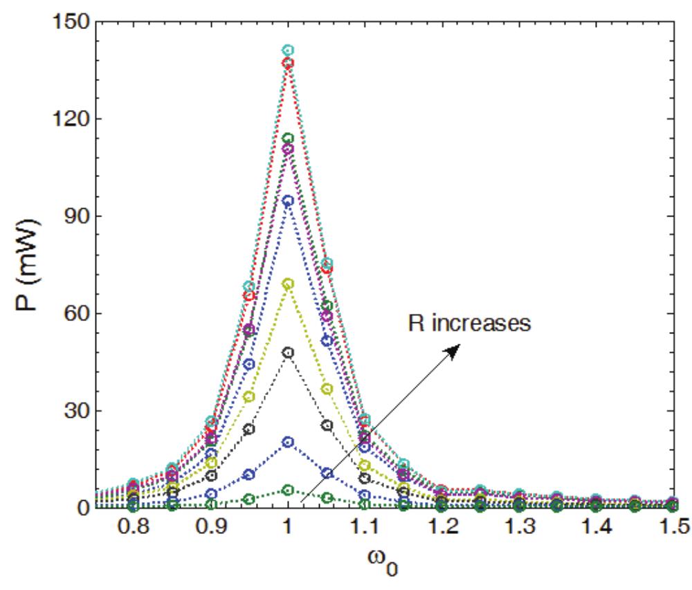 Fig. 7 The experiment output power with full bridge rectifier connected to resistors. Combining Eqs. (11), (13), and (14), obtain the rectified voltage and output power,