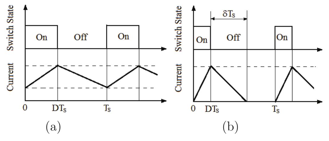 Fig. 10 Current and switch states of the step down converter: (a) CCM (b) DCM.