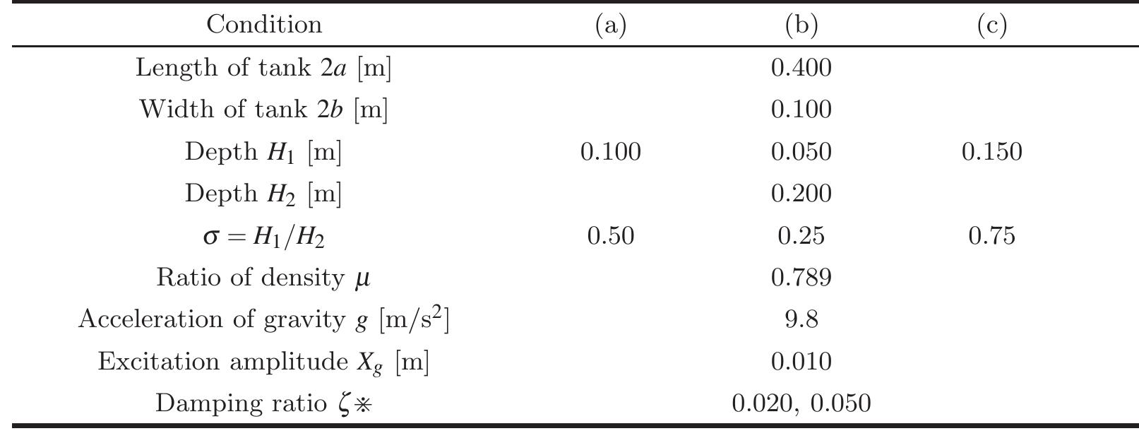 * The common damping ratio is applied to all modes.  Table 1 Analytical conditions (The conditions correspond to those in the experiments performed by Handa and Tajima [1]). 