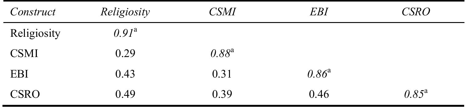 Notes: “Diagonal elements are squared root of AVE; off-diagonal elements are the correlation between constructs.  Table 4 Discriminant validity of latent constructs 