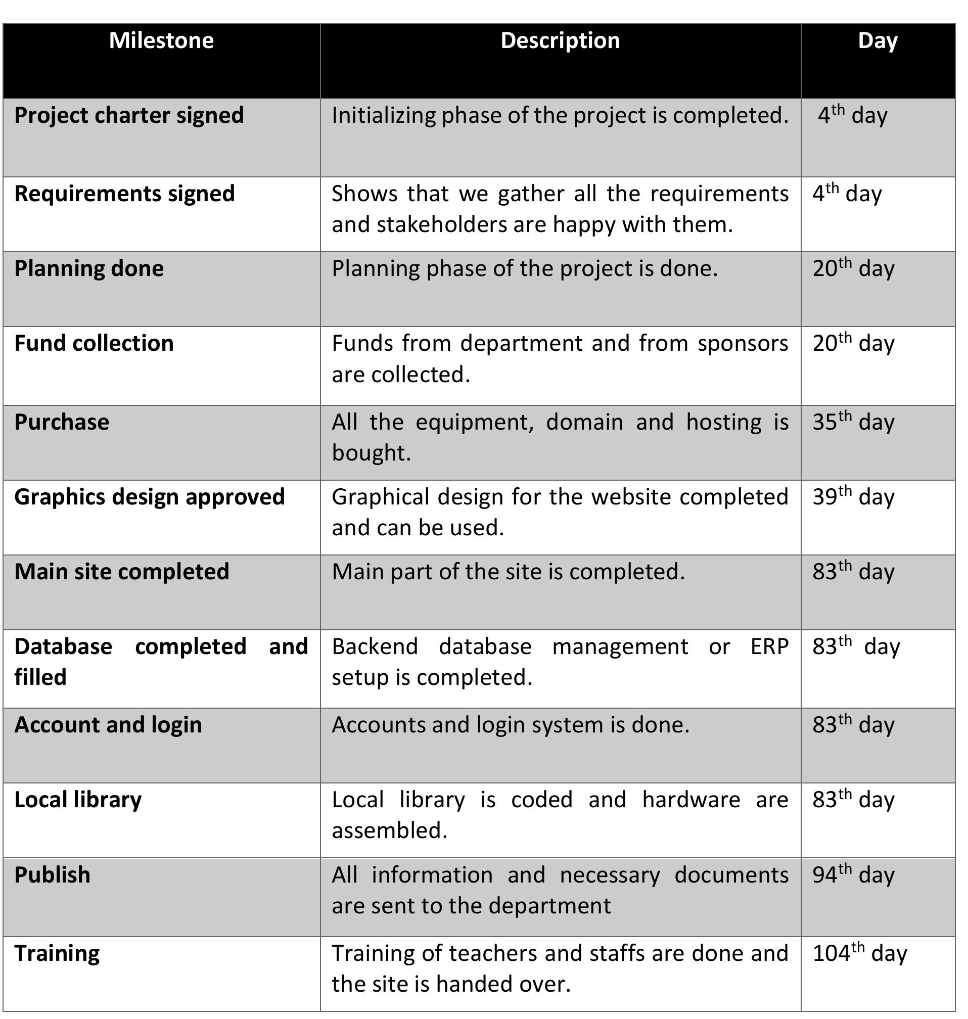 Table 7