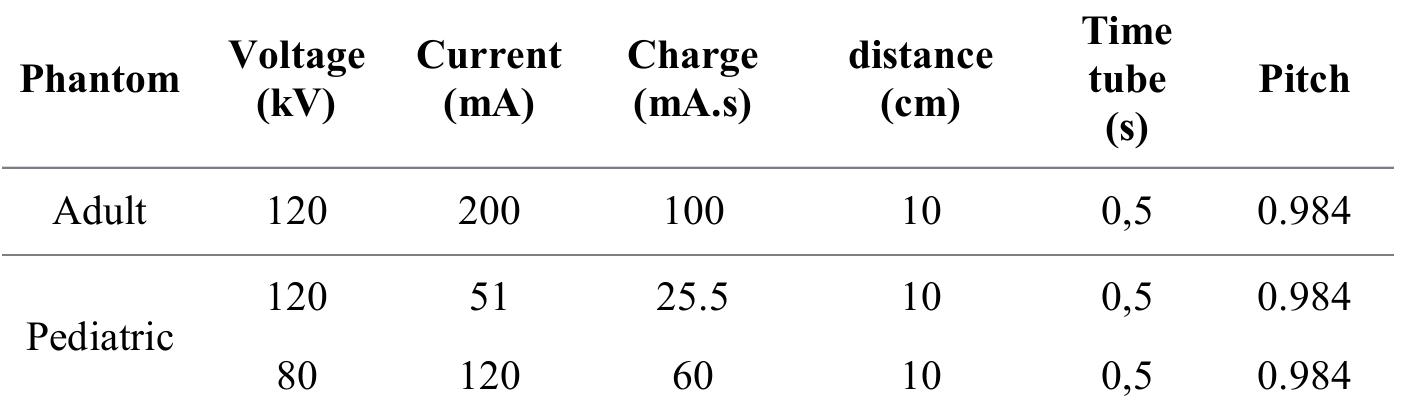Table 2. Protocol parameters for optimized image acquisitions. 