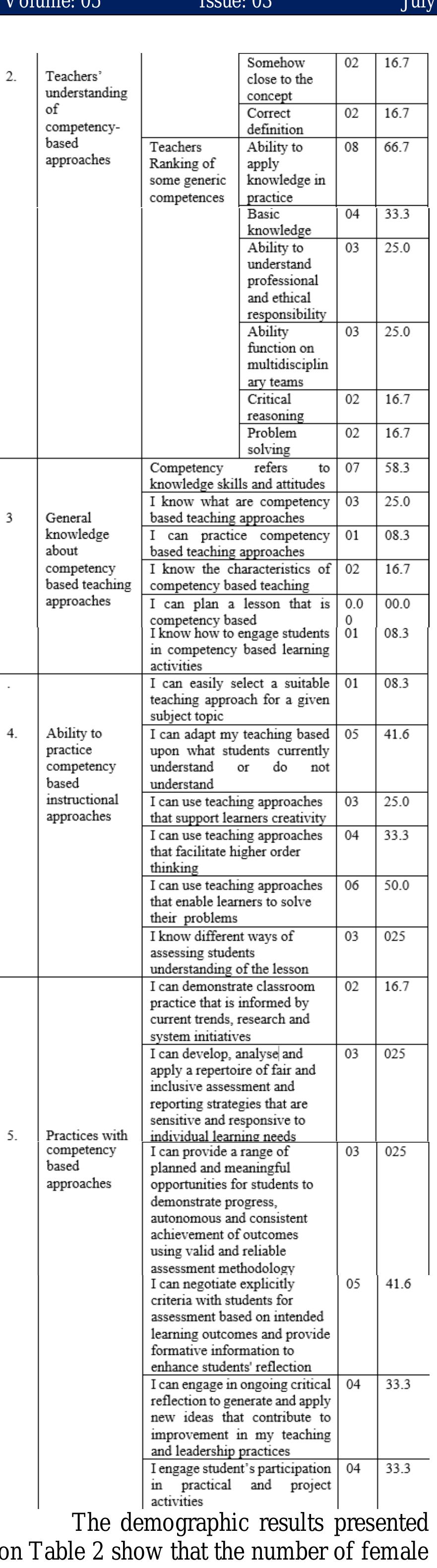 The students and teachers factor 