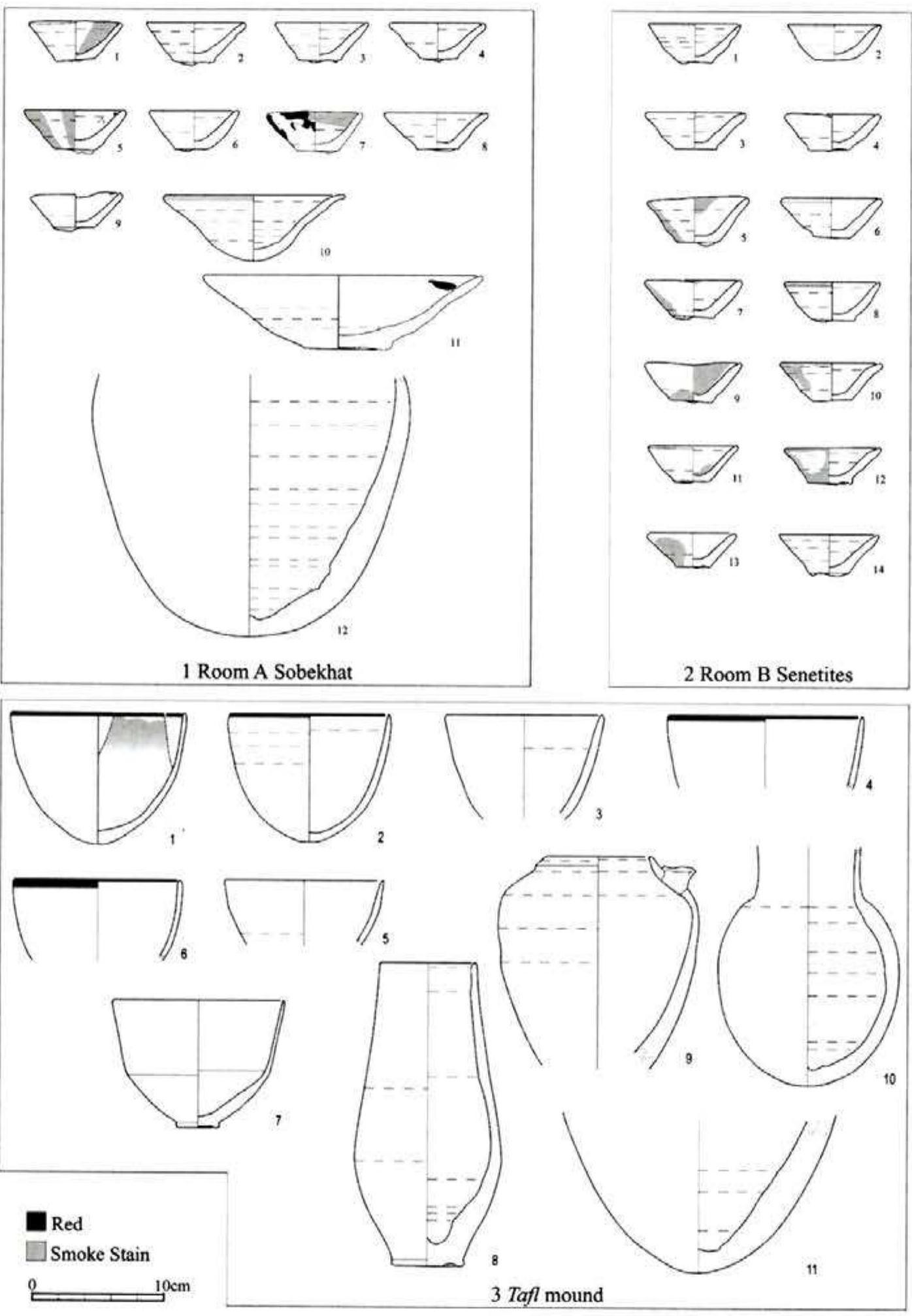 Fig. 5 Pottery from Shaft 65. 