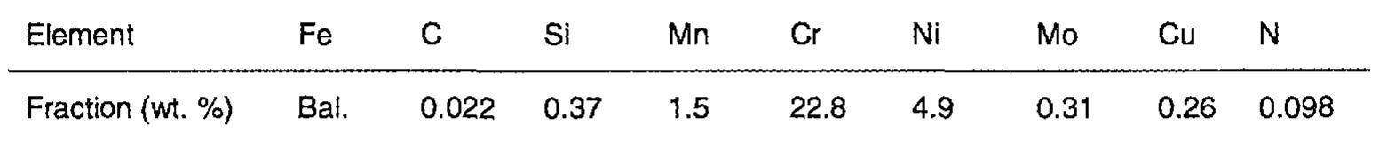 Table I: Chemical composition of duplex stainless steel SAF 2304 