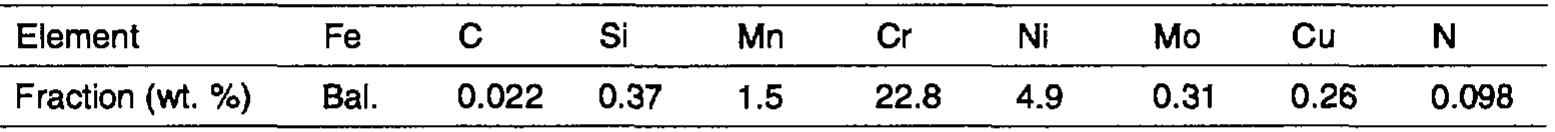 Table I: Chemical composition of duplex stainless steel SAF 2304  The volume fraction, determined from point counting of each phase, is 45+5% for the ferritic phase and 55+5% for the austenitic phase. The micrograph in Figure 1 show, as a result of the hot rolling, a heavily banded microstructure in all three directions with austenitic islands in a ferritic matrix. The size of the austenitic islands scatters a lot with typical value in the range of 0.5-3.0 um in the normal direction, 5-25 tim in the transverse direction and 15-200 im in the rolling direction. The distance between the austenitic islands is typically 3 um in the normal, 25 [im in the transverse, 150 fim in the rolling direction, respectively. The grain size is similar for both phases and about 10 um in the rolling and transverse direction and 1.5 jm in the normal direction. No  secondary phases were observed in the optical micrographs or in the X-ray diffractograms. 
