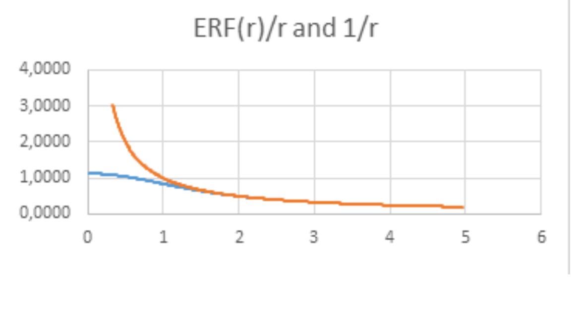 Back-reasoning explains that the spherical shock fronts possess a mass capacity. The degree of overlap determines the value of the mass capacity. The pulse responses contribute part of that capacity to the mass of the elementary particle. In other words, the mass of the elementary particle is proportional to the number of elements of the hop landing location swarm. The notion of mass capacity can be used to explain the existence of multiple generations of elementary particles. The exploited part of the capacity determines the mass generation capacity. 