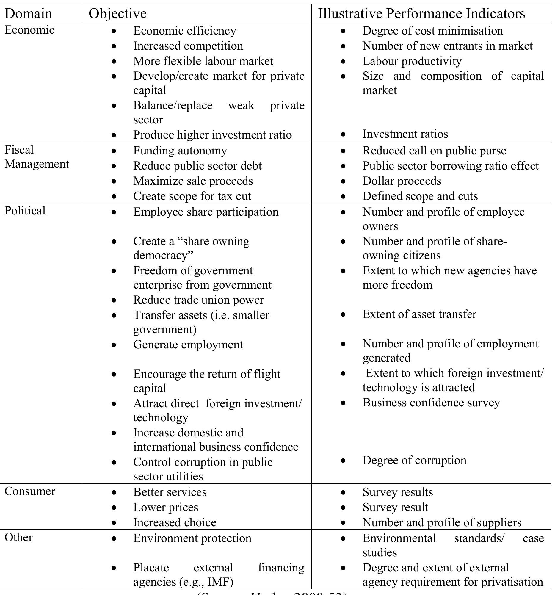 As stated in the above table, performance could be looked at in different ways, but the 